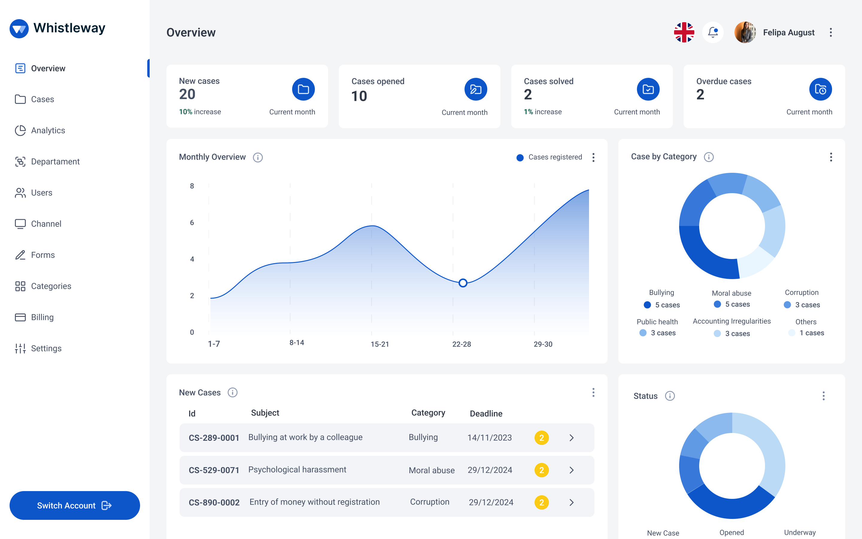 dashboard whistleway