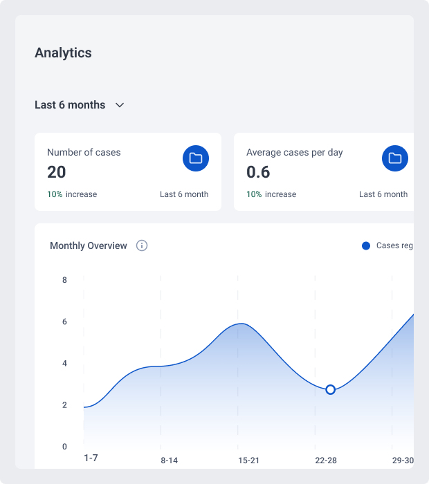 Analytics Tracking widgets